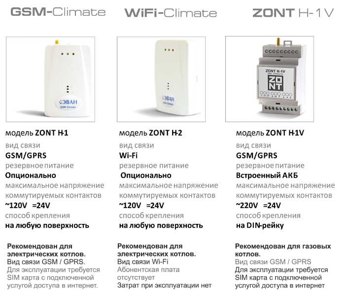 Модельный ряд термостатов ZONT, их отличия.