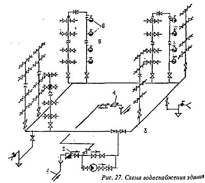 Схема пожарного водопровода