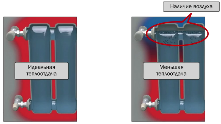 Наличие воздуха. Воздушная пробка в отоплении. Воздушная пробка в системе отопления. Завоздушивание системы отопления. Воздух в системе отопления.